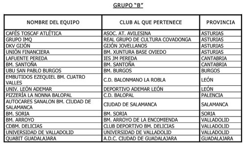 UBU San Pablo debutara visitando al recien ascendido Balopal el 21 de Septiembre.