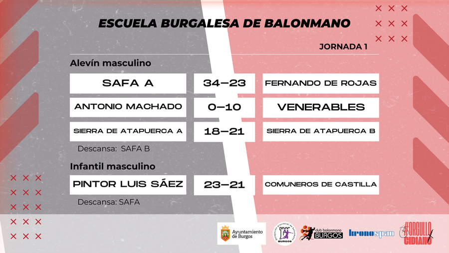 Juegos escolares: Jornada 1. Primera vuelta. Temporada 24/25