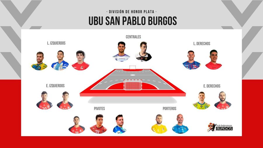 El UBU San Pablo Burgos cierra su plantilla de cara al próximo curso