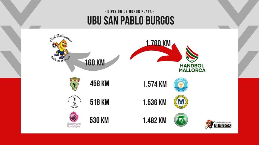 El UBU San Pablo Burgos recorrerá más de 15.000 kilómetros esta temporada