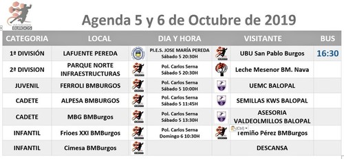 Planificación equipos fin de semana 5 y 6 de octubre